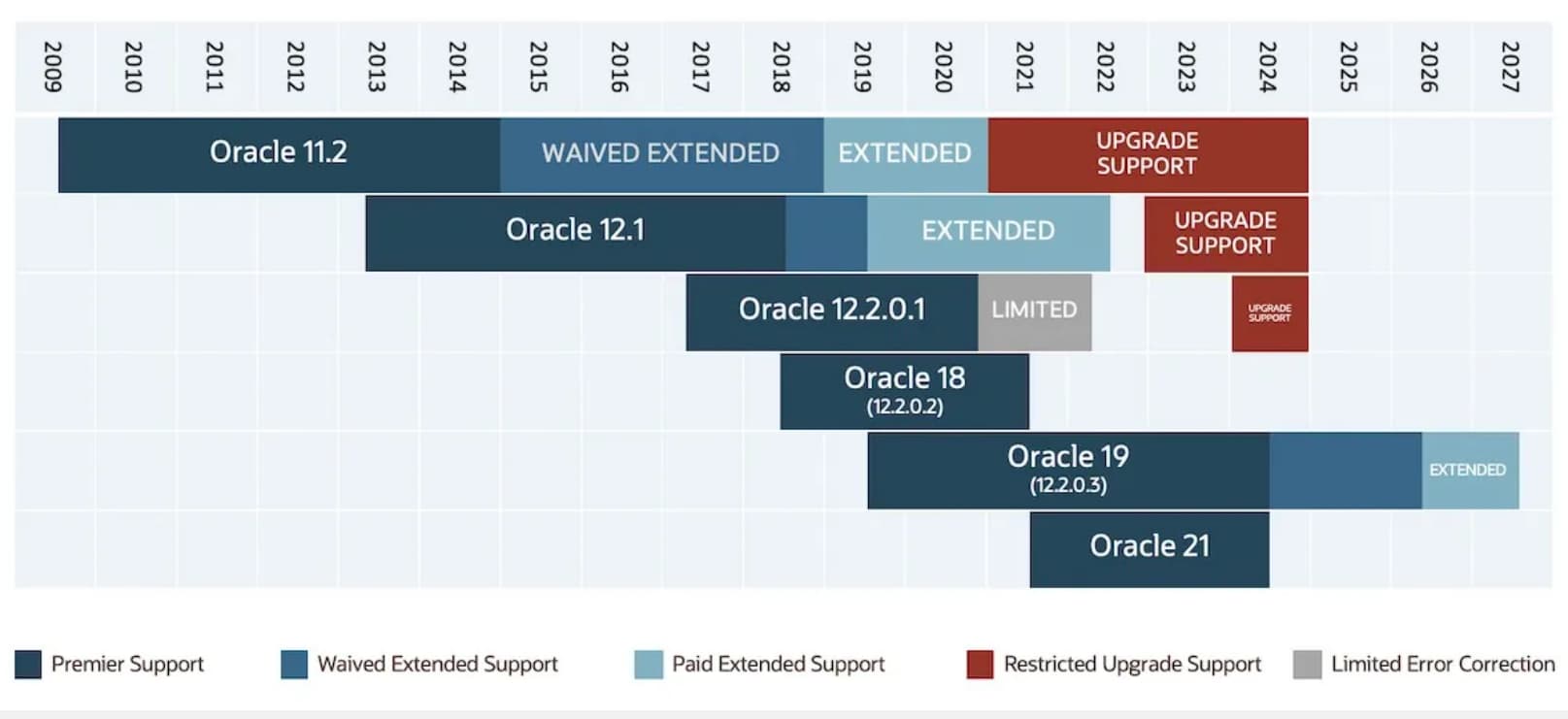  Oracle Support Stand  August 2023