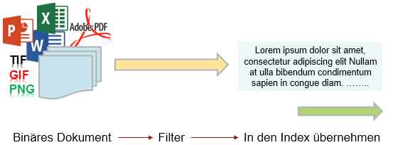  Oracle Text - Binäre Daten filtern